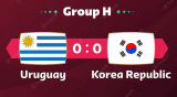 Uruguay vs Corée du Sud Coupe Du Monde Qatar Pronostics de paris