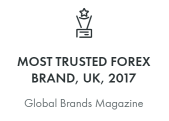 Global Brands Magazine rates FxPro Most Trusted Forex Brand
