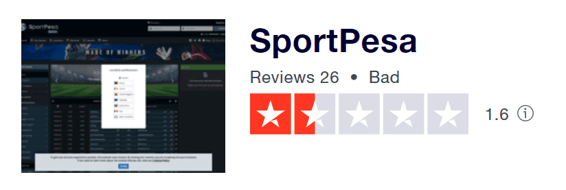 Sportpesa TZ's reviews on Trustpilot range from bad to worse. The operator scores a measly 1.6 out of 5 possible stars on the review platform.