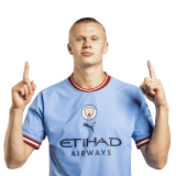 Erling Haaland Manchester City Profile