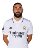 Karim Benzema Real Madrid Profile, History